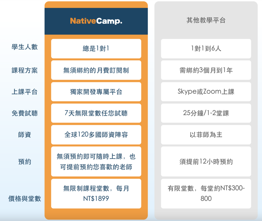 NativeCamp評價