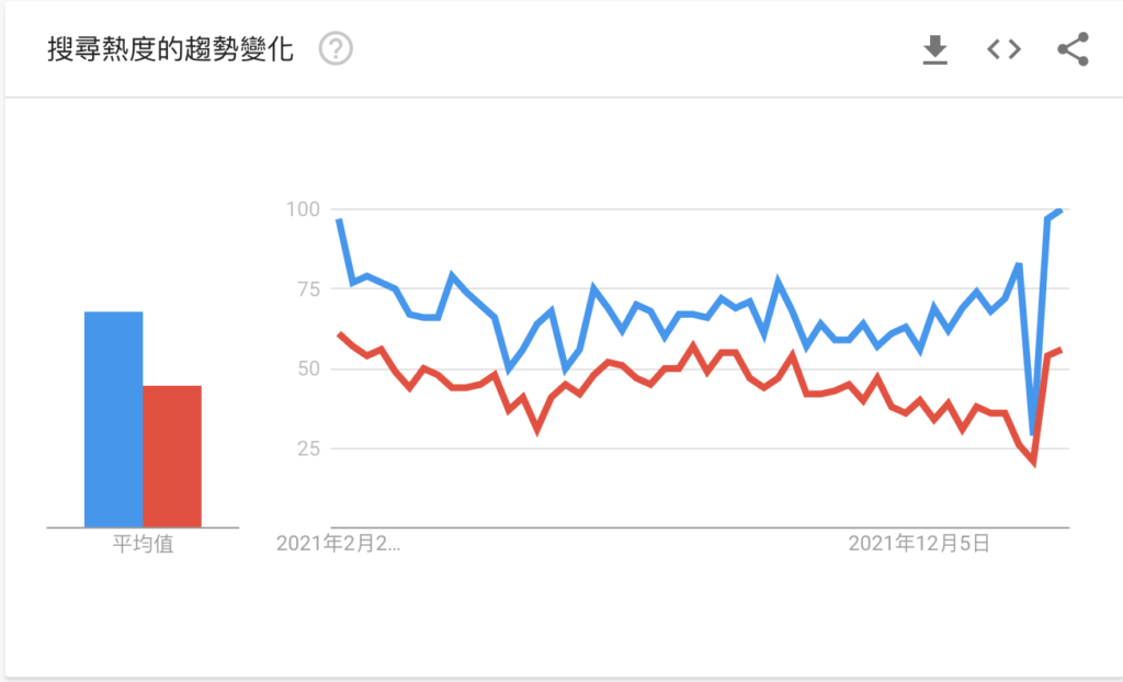 網路賺錢方法，27種主被動方式一次告訴你！（2024更新）