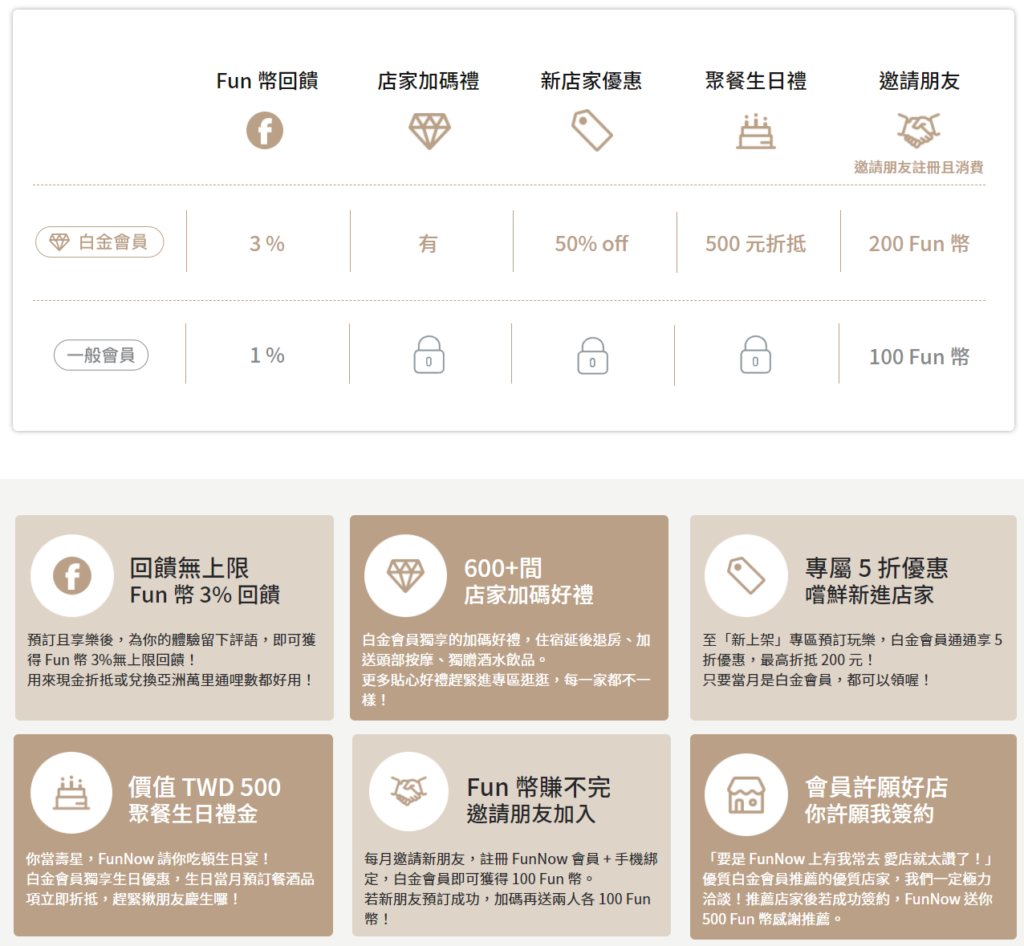 FUNNOW優惠碼馬克的足跡marksfootprint