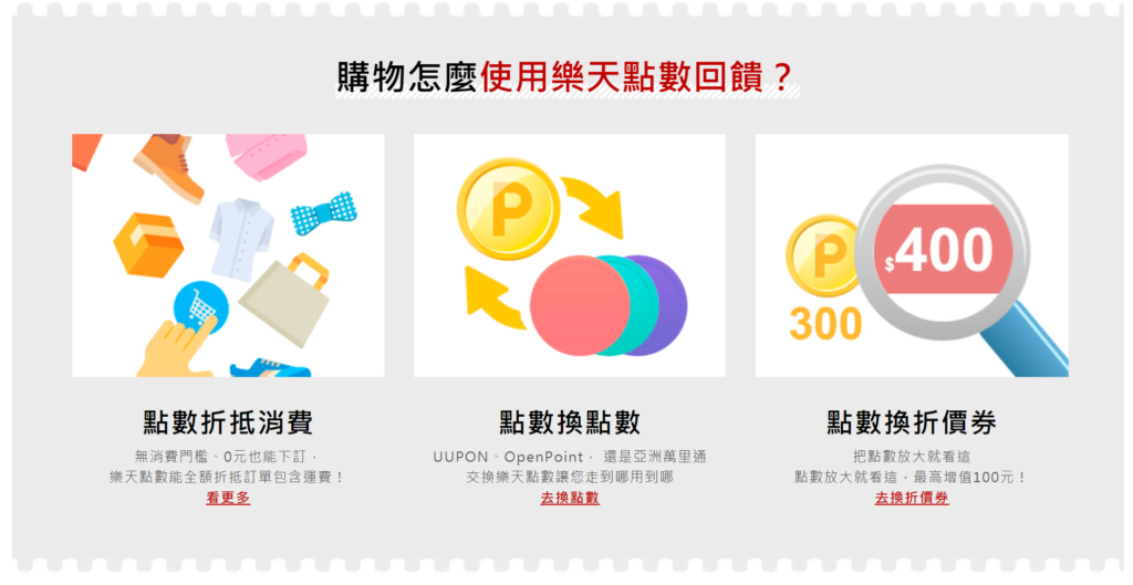 樂天優惠碼/折扣碼｜信用卡優惠大集合馬克的足跡marksfootprint