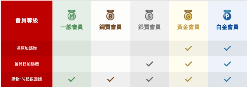 樂天市場購物優惠碼馬克的足跡marksfootprint
