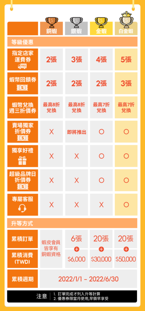 蝦皮購物折扣碼｜2024年09月蝦皮優惠代碼總整理、信用卡優惠、如何登錄｜Shopee蝦皮免運券折扣碼