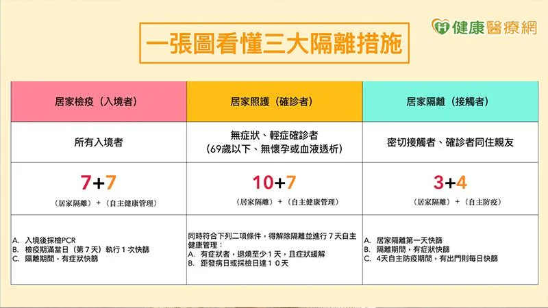 高雄防疫旅館馬克的足跡marksfootprint