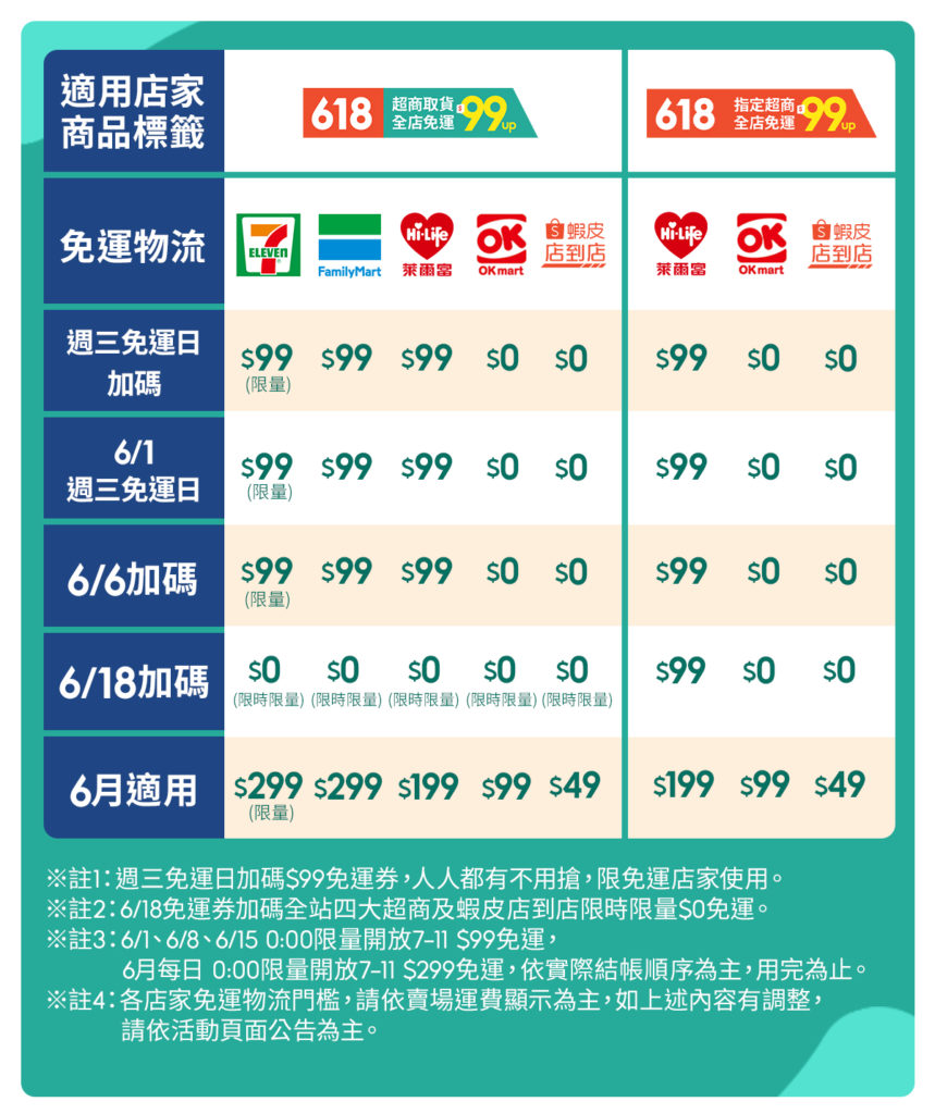 蝦皮購物折扣碼｜2024年09月蝦皮優惠代碼總整理、信用卡優惠、如何登錄｜Shopee蝦皮免運券折扣碼