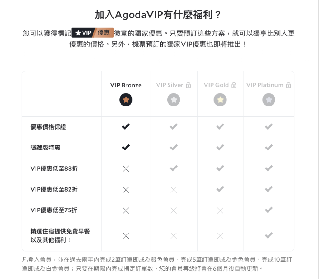 Agoda優惠碼馬克的足跡marksfootprint