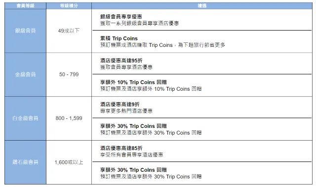 攜程Trip.com優惠代碼馬克的足跡marksfootprint