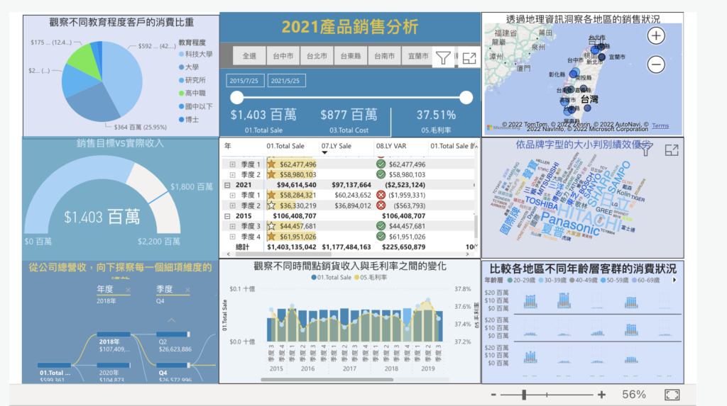 Power BI零基礎實戰馬克的足跡marksfootprint