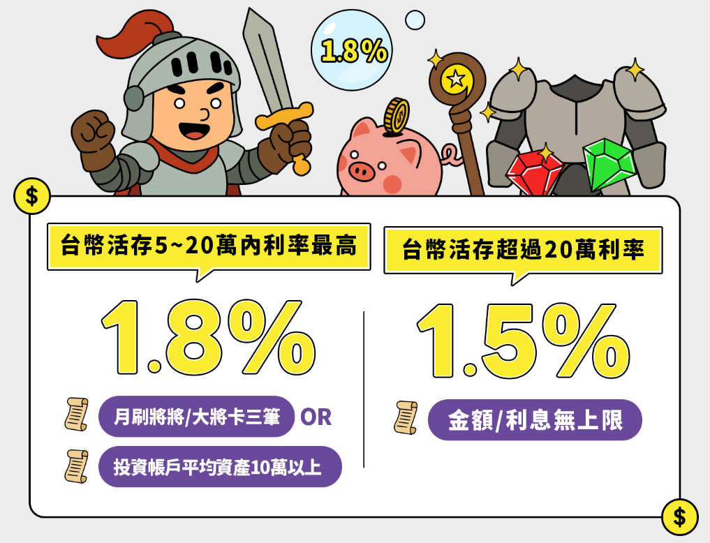 2026年01月將來銀行邀請碼|將來銀行優惠開戶金融卡回饋3.5%、活存最高3.5%,邀請碼『B6R65』領迪士尼行李箱|將來銀行代碼 2026年01月將來銀行邀請碼|將來銀行優惠開戶金融卡回饋3.5%、活存最高3.5%,邀請碼『B6R65』領迪士尼行李箱|將來銀行代碼
