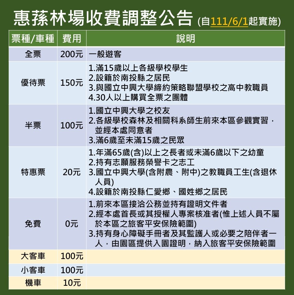 惠蓀林場＆咖啡學堂馬克的足跡marksfootprint