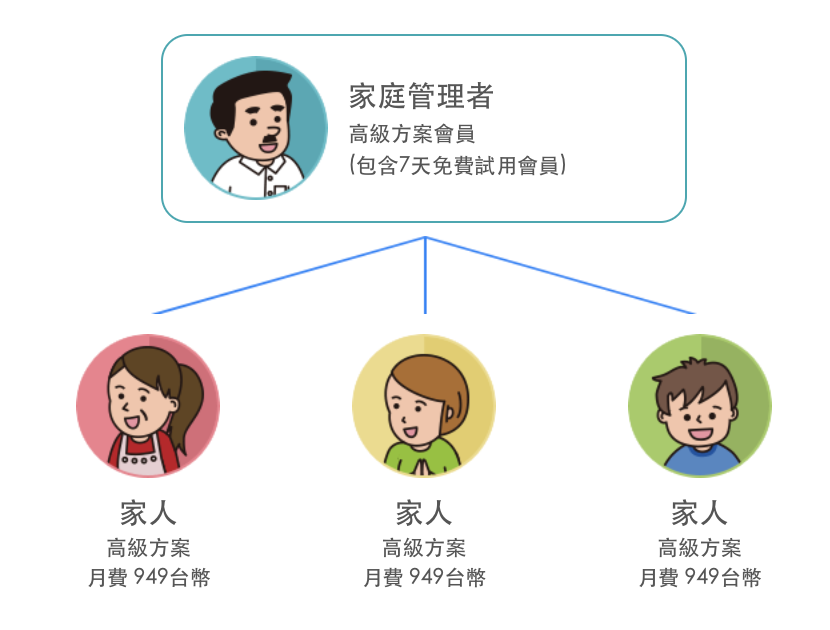 NativeCamp家庭方案馬克的足跡marksfootprint