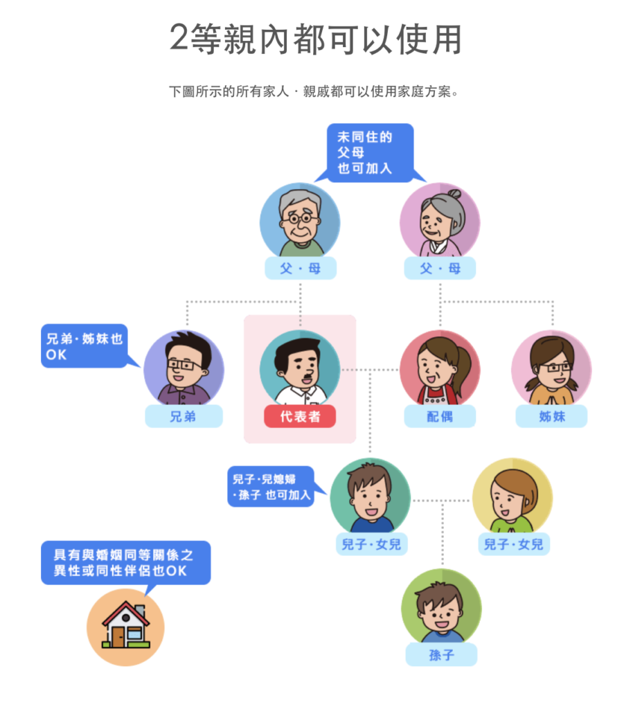 NativeCamp家庭方案馬克的足跡marksfootprint