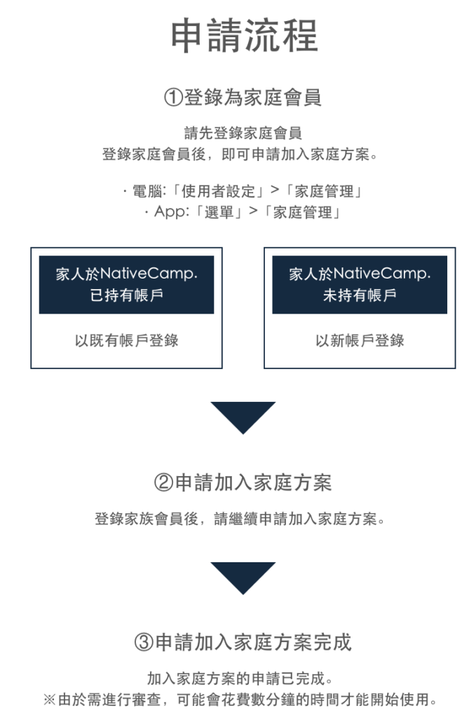 NativeCamp家庭方案馬克的足跡marksfootprint