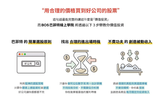 BOS巴菲特線上學院buffettonlineschool馬克的足跡marksfootprint