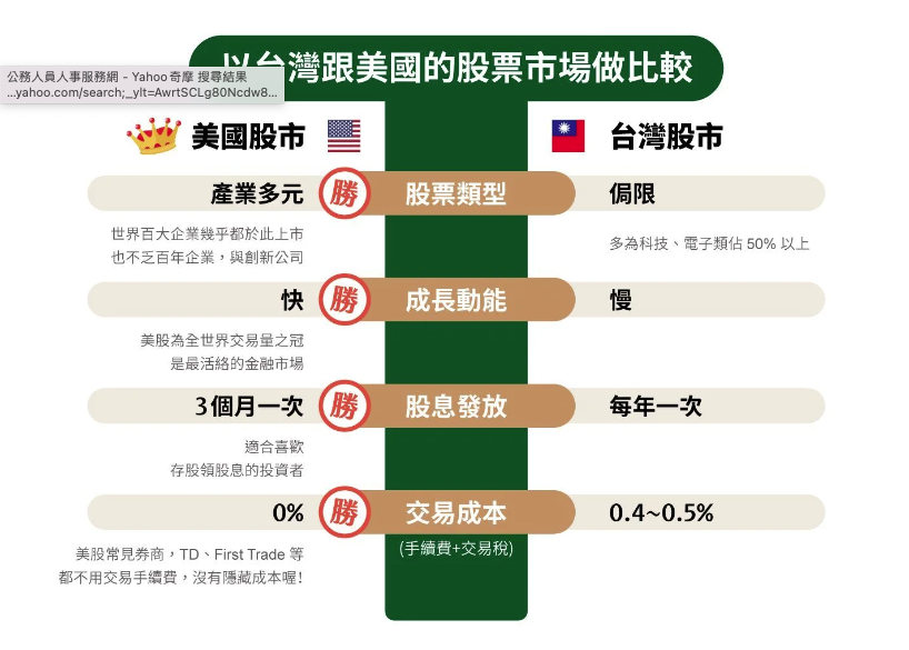 BOS巴菲特線上學院buffettonlineschool馬克的足跡marksfootprint