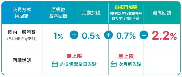 富邦J卡完整優惠馬克的足跡marksfootprint