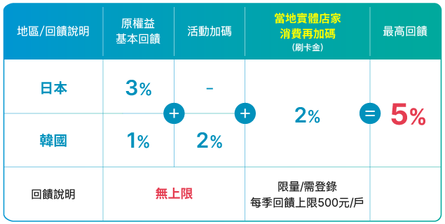 富邦J卡完整優惠馬克的足跡marksfootprint