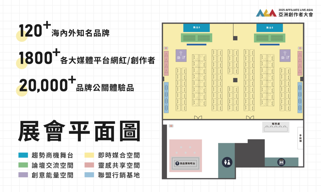 2025亞洲創作者大會｜各領域精英、廠商交流！折扣碼『27ALA7TR』！ 