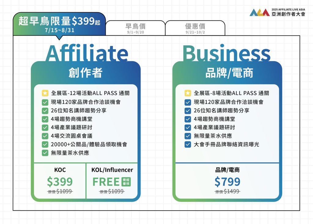 2025亞洲創作者大會｜各領域精英、廠商交流！折扣碼『27ALA7TR』！ 