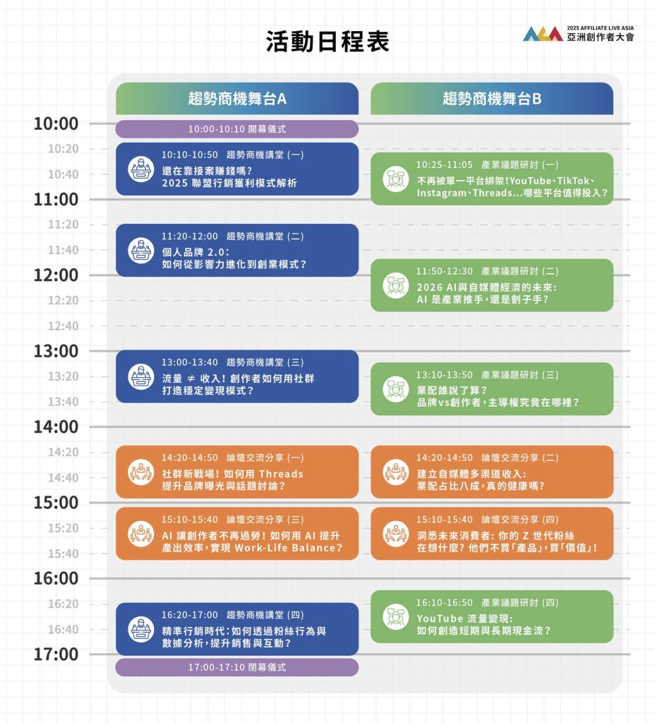 2025亞洲創作者大會｜各領域精英、廠商交流！折扣碼『27ALA7TR』！ 