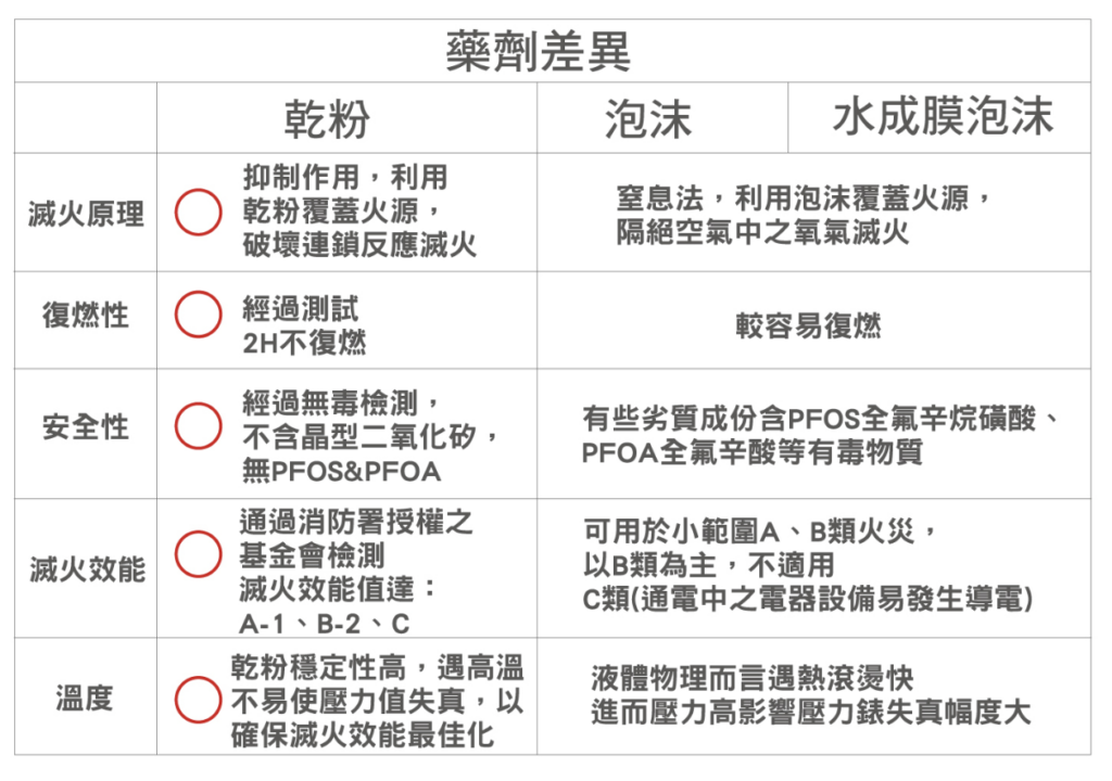 正德防火3P車用滅火器馬克的足跡marksfootprint