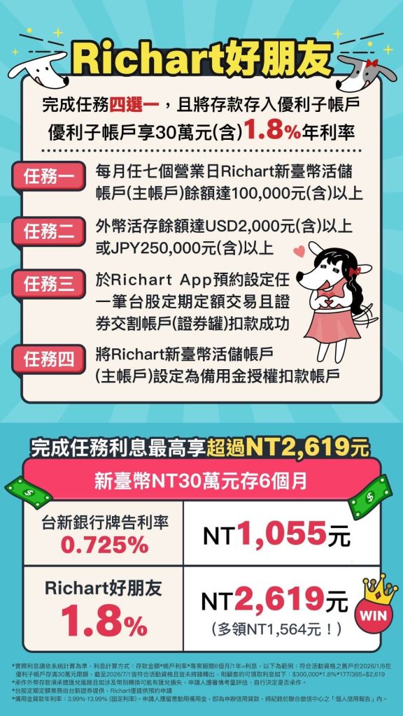2026台新數位帳戶開戶|台新Richart數位帳戶 開戶教學,新戶享有3.5%新台幣活儲優惠,並拿開戶禮200元 2026台新數位帳戶開戶|台新Richart數位帳戶 開戶教學,新戶享有3.5%新台幣活儲優惠,並拿開戶禮200元