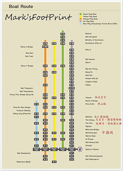 不同顏色船隻的路線.jpg