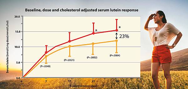 lutein_p4.jpg